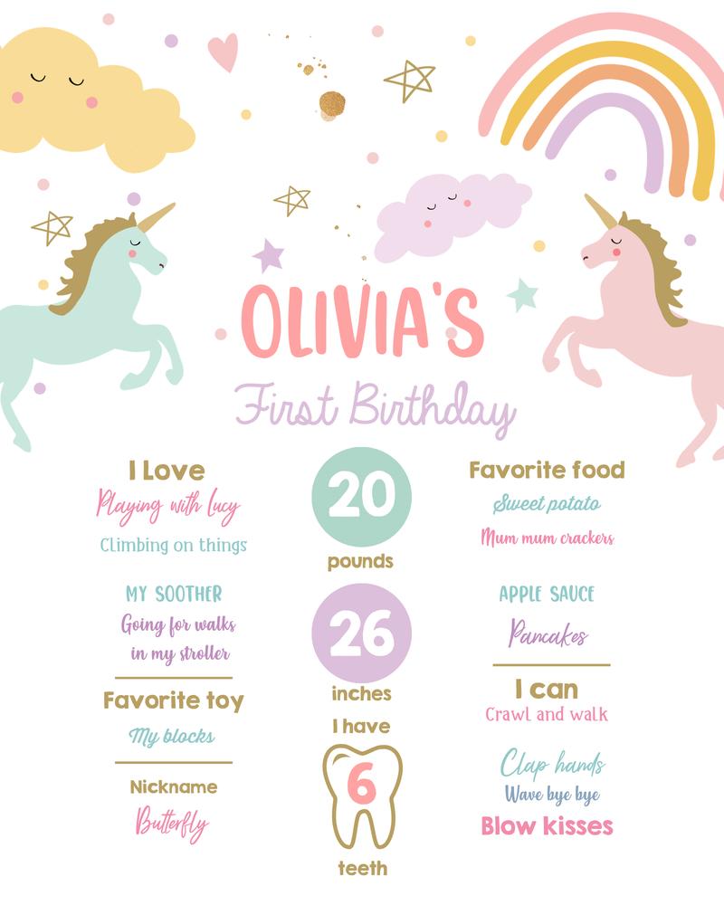Editable Unicorn Birthday Milestones Sign | Magical Pastel Girl Party Template