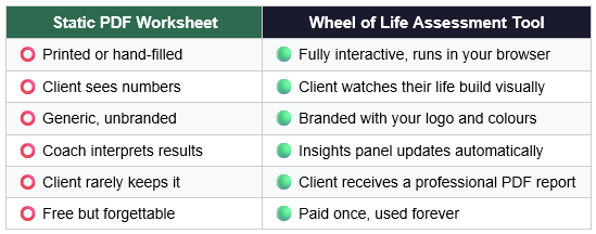 Wheel Of Life Tool Comparison