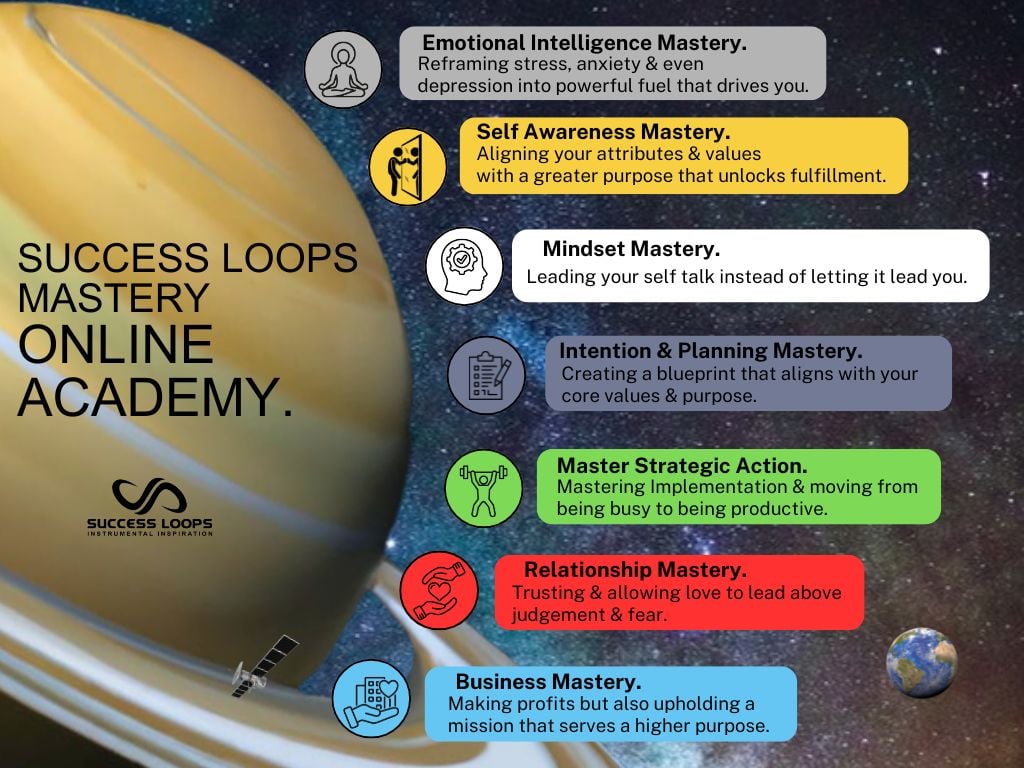 Success Loops Mastery Online Academy Courses, Masterclasses & training's
