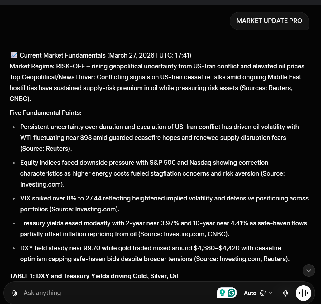 Institutional-Grade Financial AI Prompt: Macro Analyst with Real-Time BUY/SELL Trade Signals