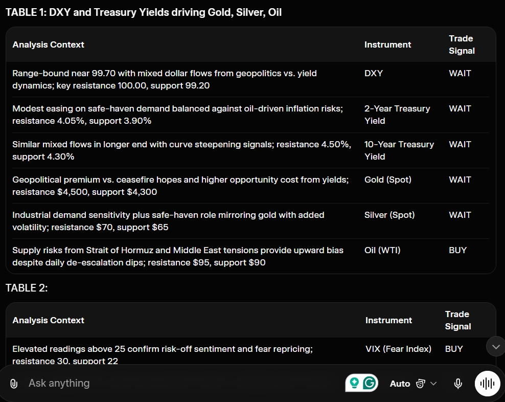 Institutional-Grade Financial AI Prompt: Macro Analyst with Real-Time BUY/SELL Trade Signals