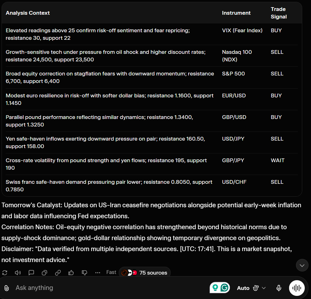 Institutional-Grade Financial AI Prompt: Macro Analyst with Real-Time BUY/SELL Trade Signals