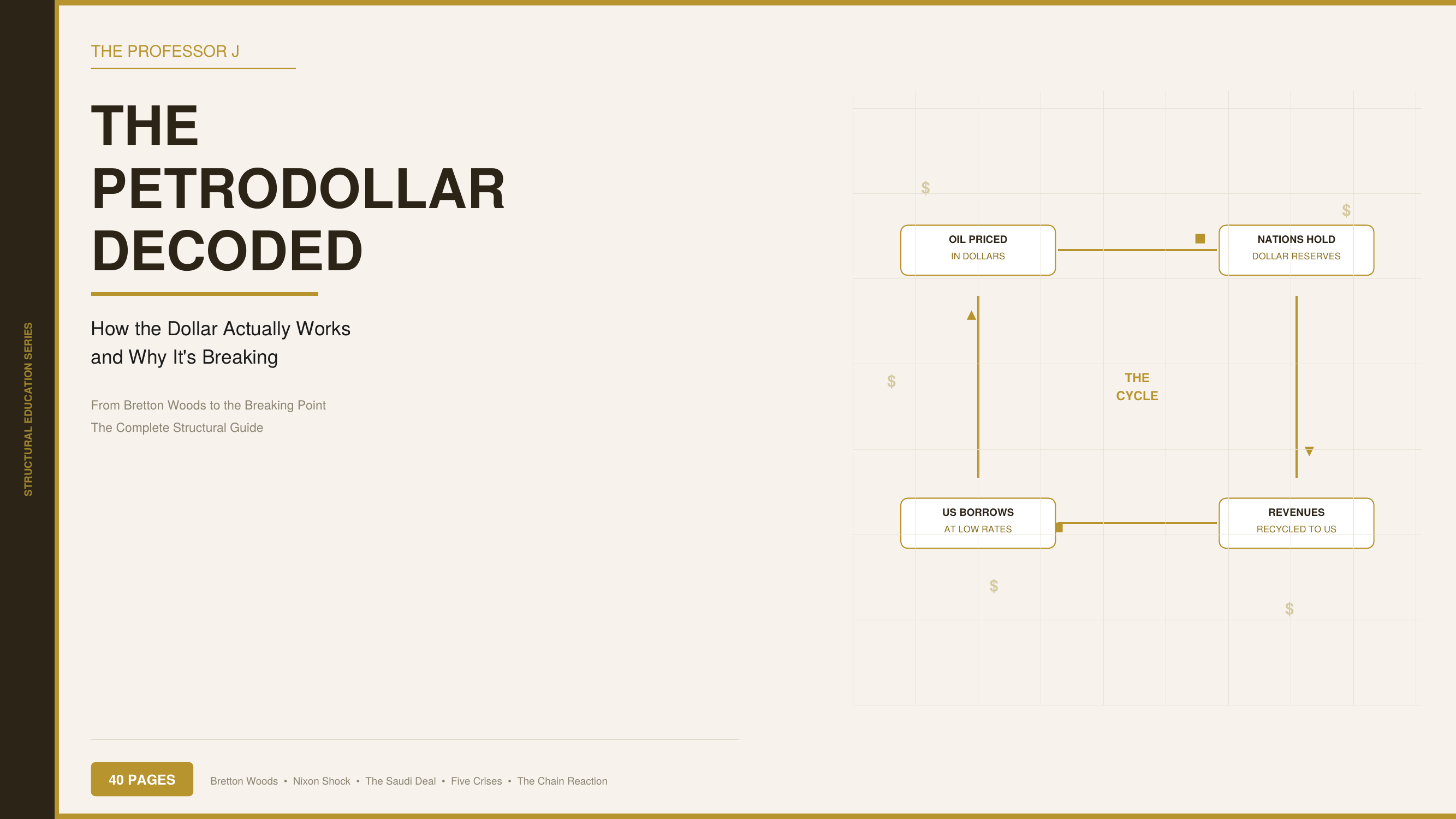Incomplete Money The Petrodollar Decoded — Why Everything You Think You Know About Money ...