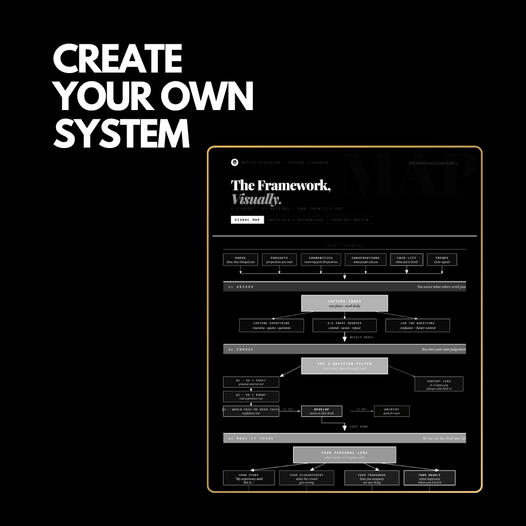 Create Your Own System with the Content Idea Hub & Framework.