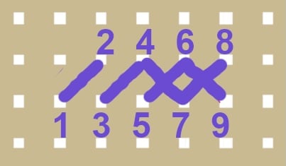 how to cross stitch