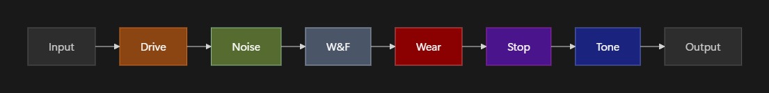Reeler is a Max for Live tape emulator with drive, noise, wow & flutter, physical wear, beat-synced tape stop, and tilt EQ — the entire reel-to-reel signal chain in one device.