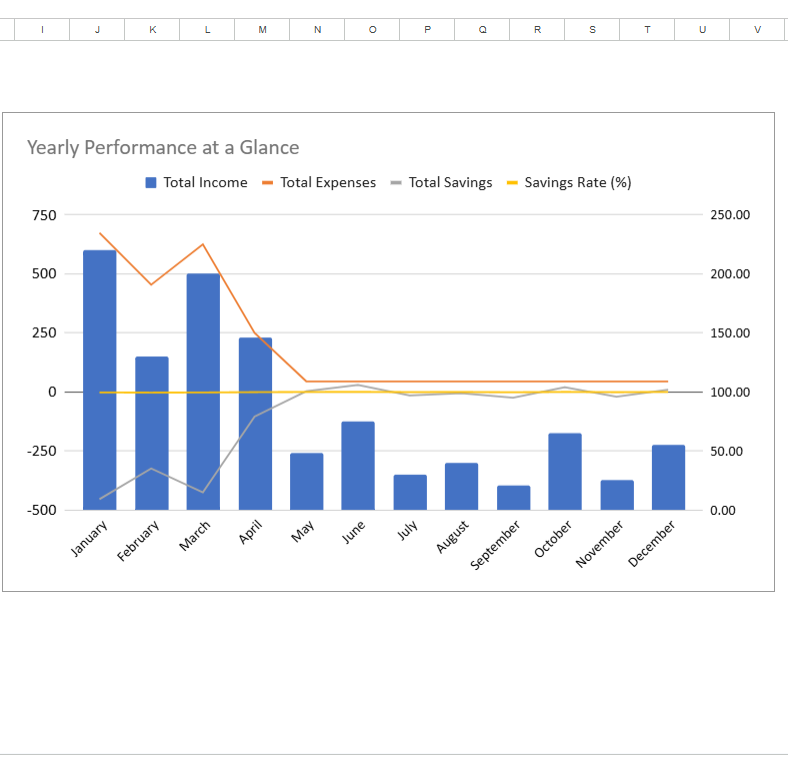 Bank Account Information & Budget Journal | Personal Finance Tracker chart