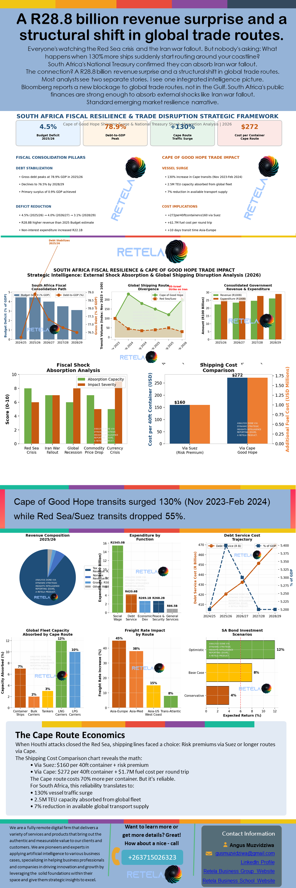 south africa, strait of hormuz, supply chain shift, logistics