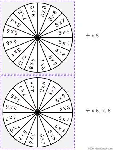 Multiplication Spinners - Multiplication Centers - Multiplication Fact Practice