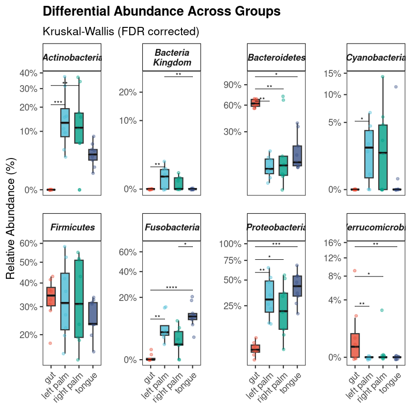 Differential abundance output