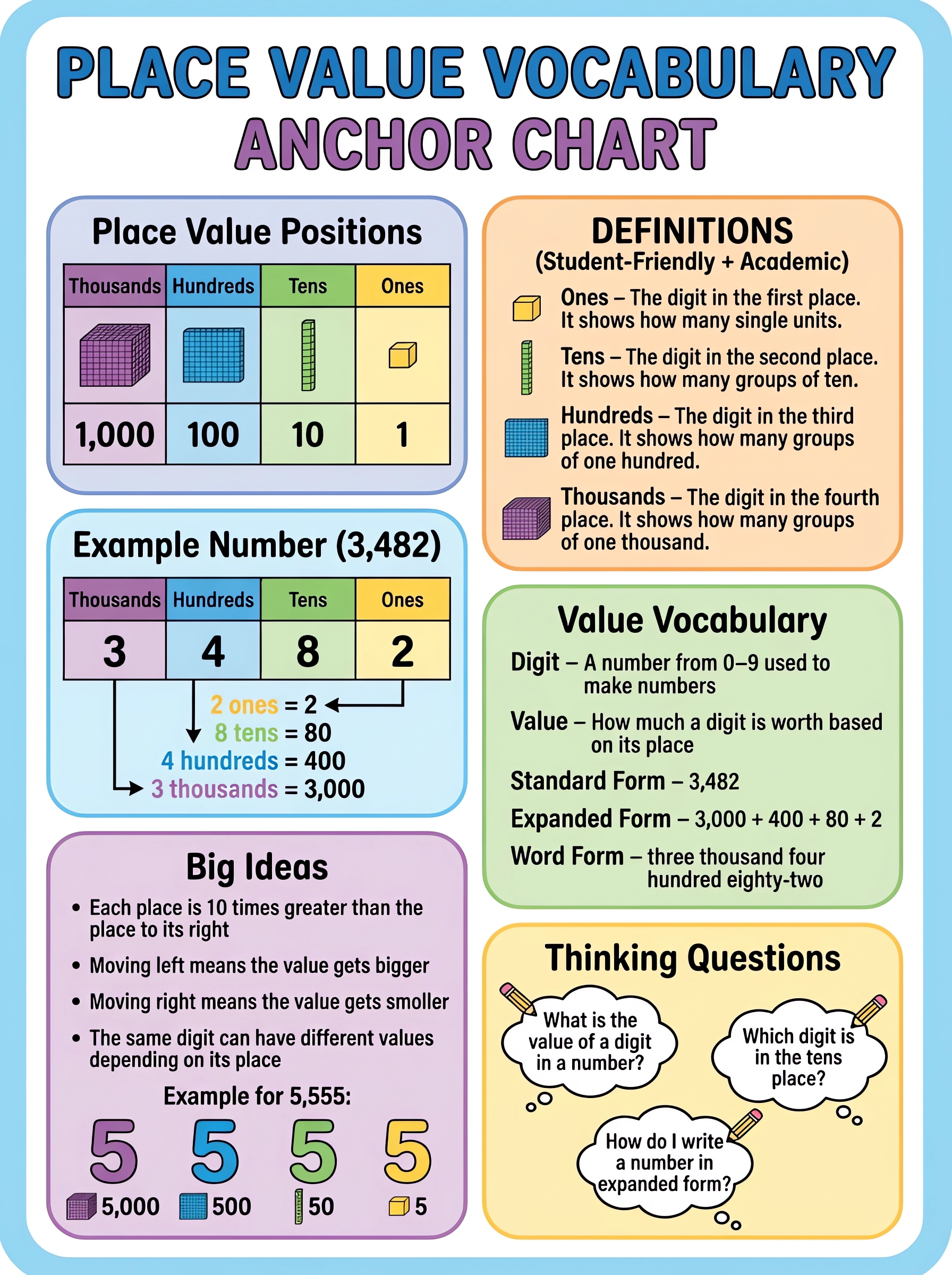 Place Value Anchor Chart Print, Digital Download - Payhip