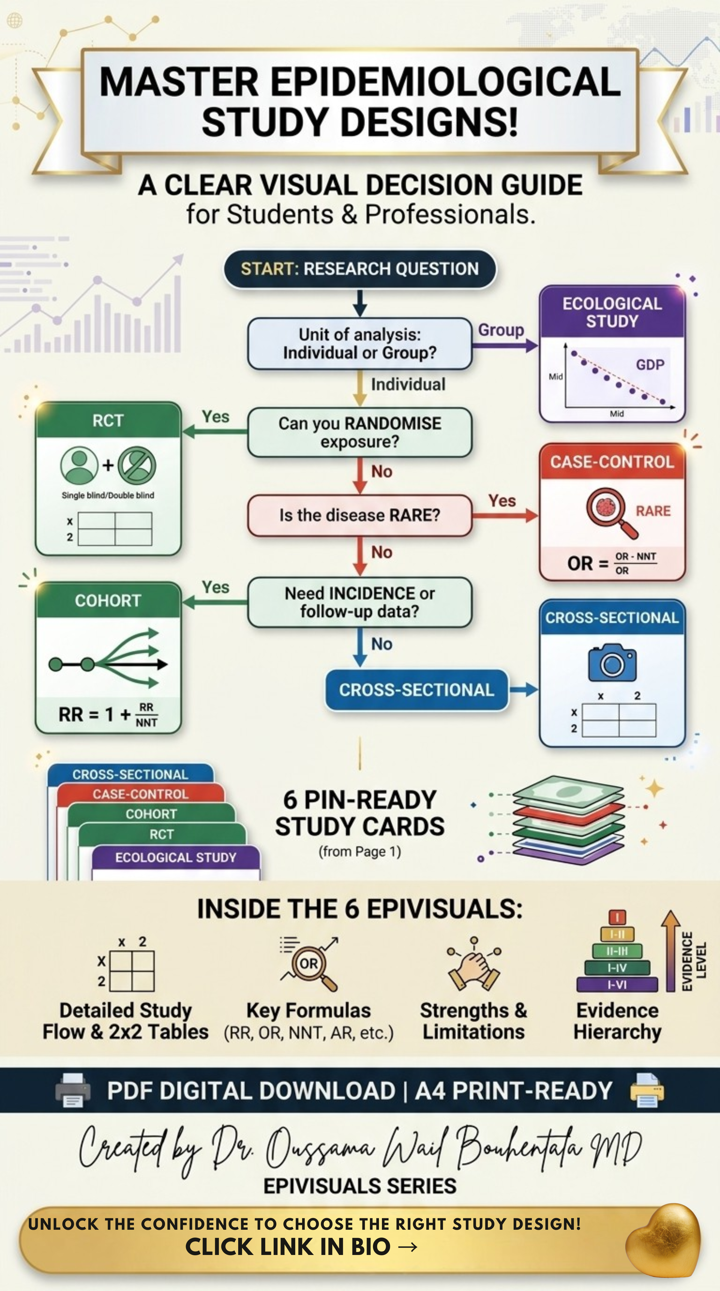 EpiVisuals Pack 1: Epidemiological Study Designs – 6 Digital Study ...