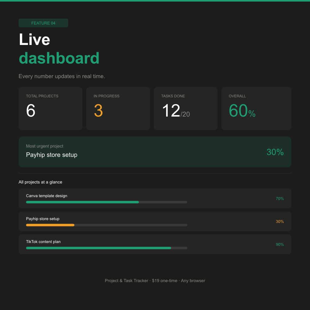 Project & Task Tracker — Interactive Web App (No App Required)