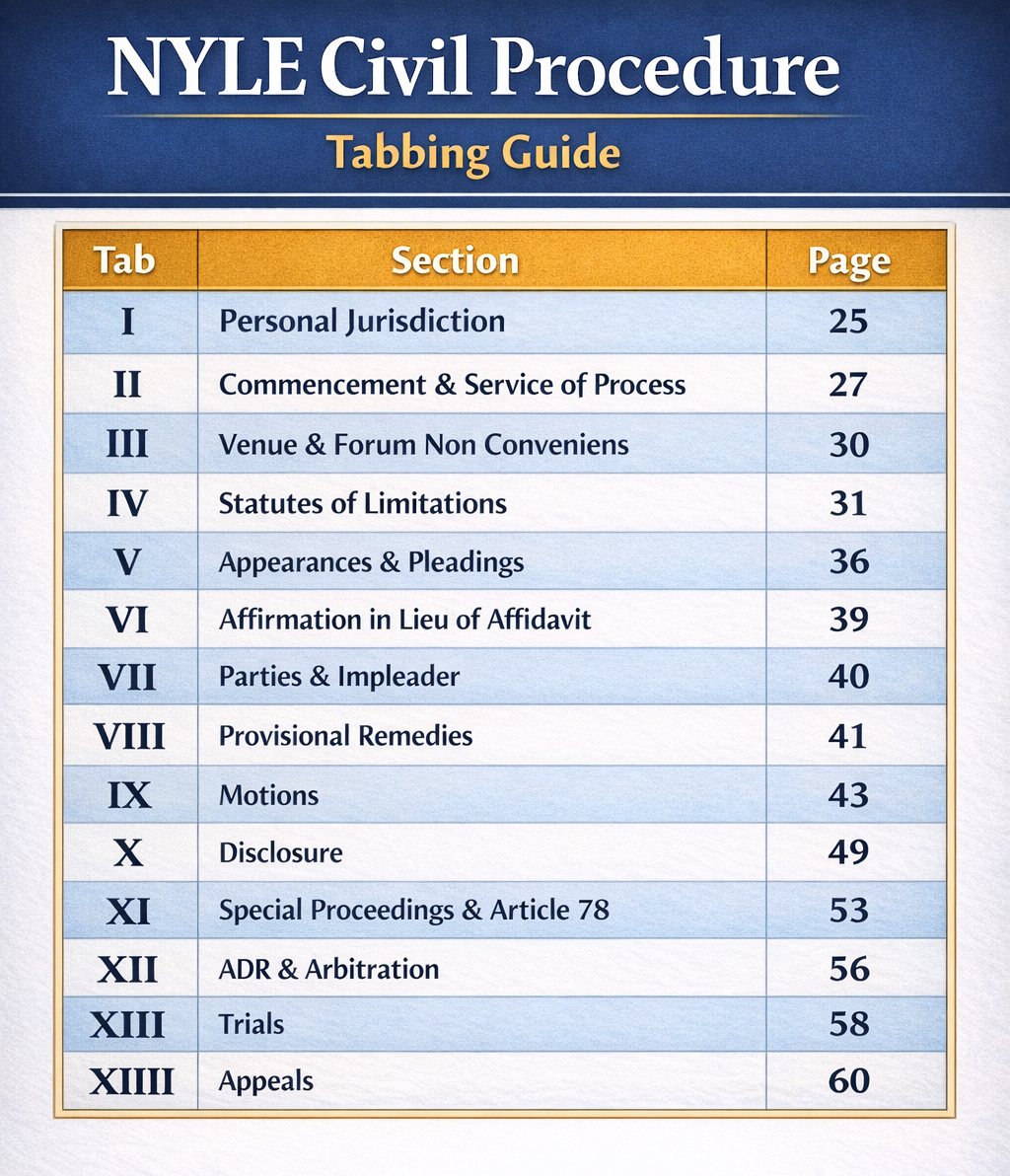 NYLE Civil Procedure tabbing guide showing sections like jurisdiction, service of process, motions, and appeals with page numbers for New York Law Exam outline