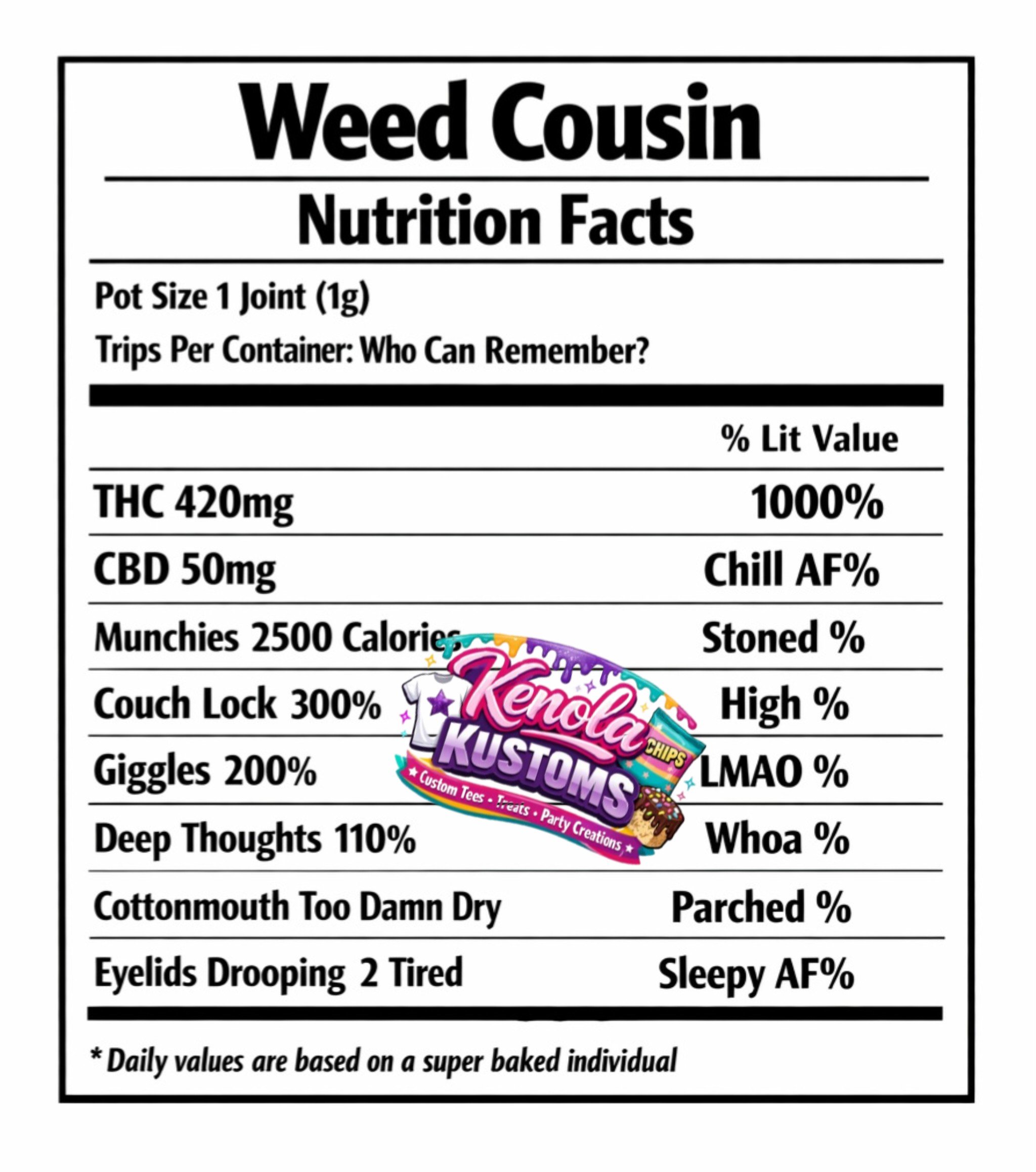 Weed cousin facts - Payhip