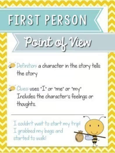 Point of View Anchor Chart, Worksheets & Sorting Activity