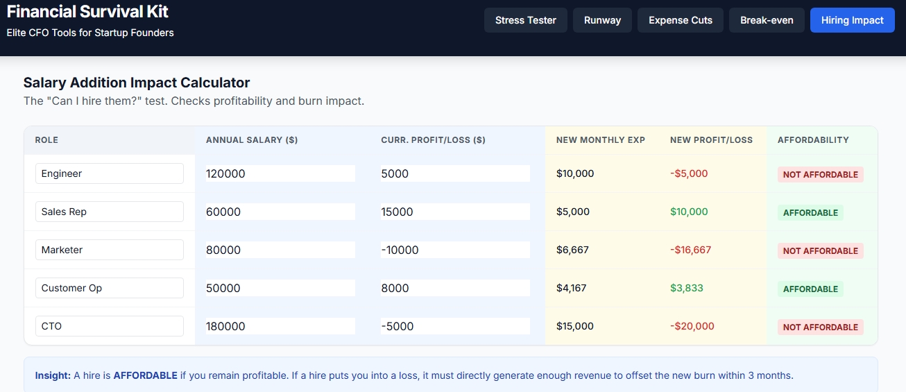 The Startup Survival Toolkit - Payhip