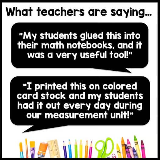 Metric & Customary Conversion Chart Converting Unit of Measurement Metric System