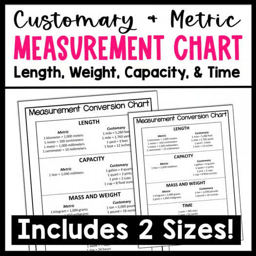 Metric & Customary Conversion Chart Converting Unit of Measurement Metric System