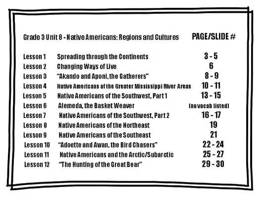 CKLA Grade 3 Unit 8 - Vocabulary - Native Americans Regions and Cultures