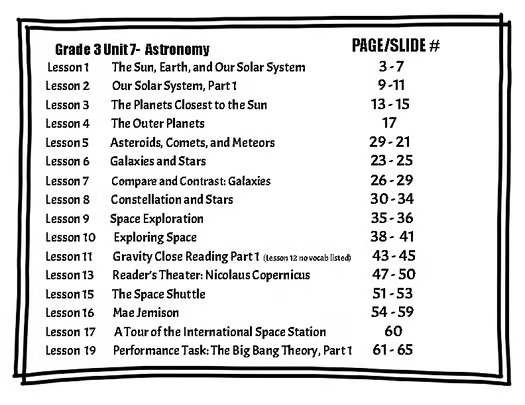 CKLA Grade 3 Unit 7 - Vocabulary - Astronomy