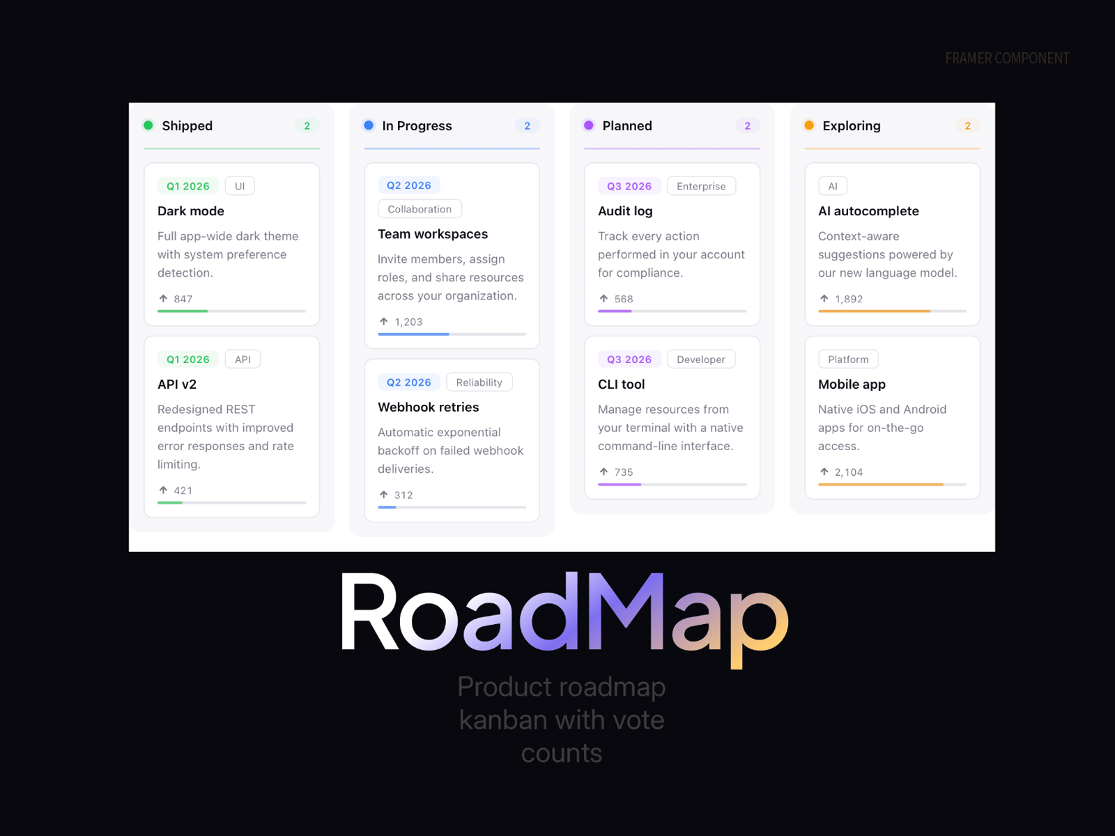 Roadmap - Payhip