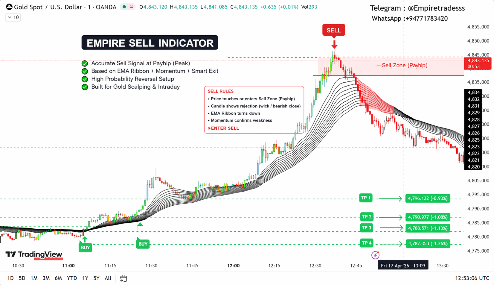 Infinity Algo indicator - Payhip