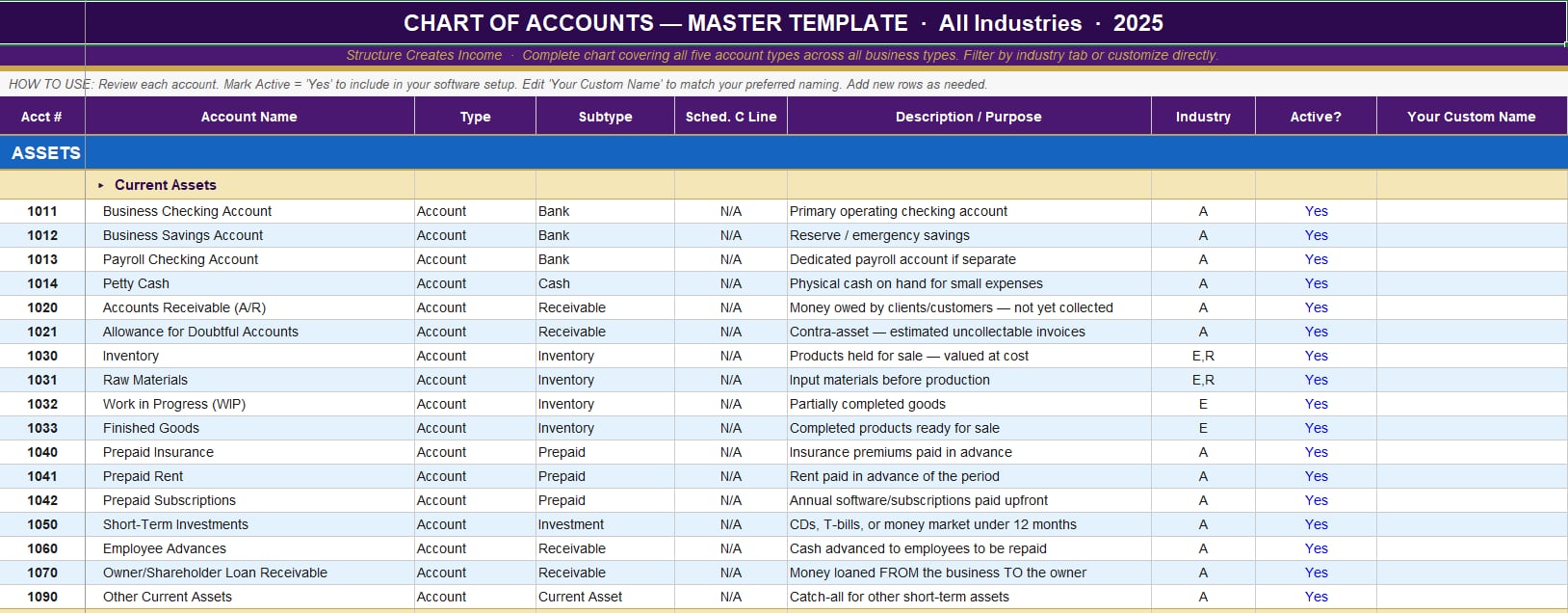 Chart of Accounts 2025 - Payhip