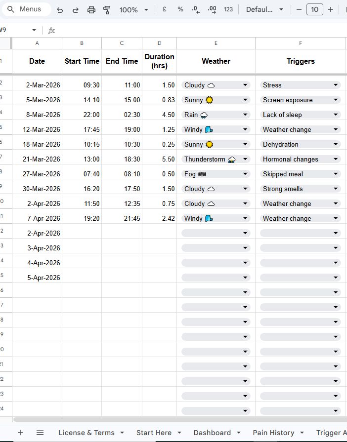 Detailed Migraine Episode Log in Google Sheets with columns for date, duration, weather conditions, and triggers using drop-down menus.