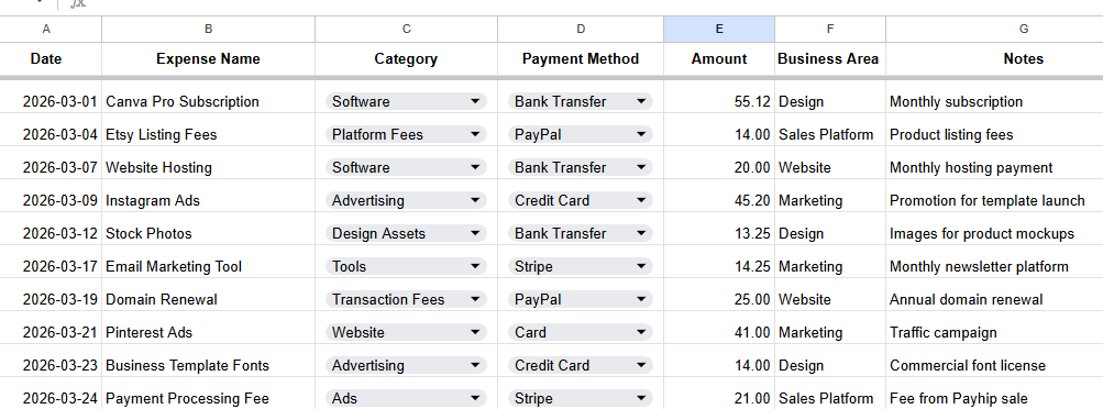 Detailed Business Expense Tracker – Categorized Spending & Payment Log