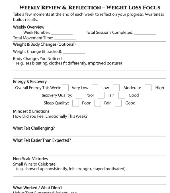 Weekly Review & Reflection" page for weight loss focus. Sections for weight and body changes, energy levels, sleep quality, mindset, and celebrating small non-scale victories.