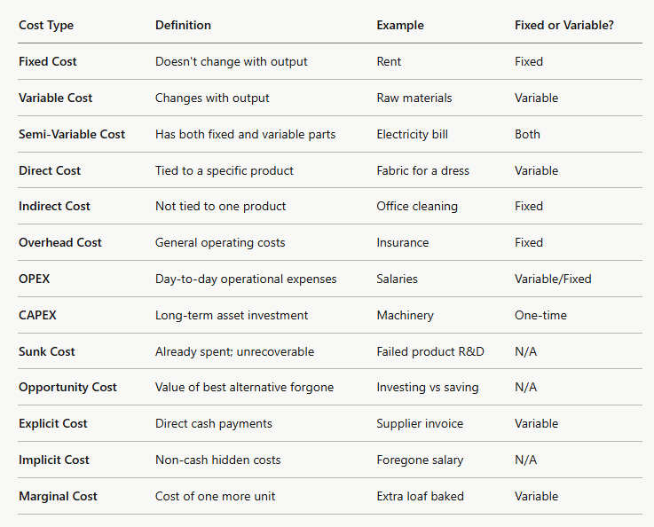 13 types of Cost Comparison Table