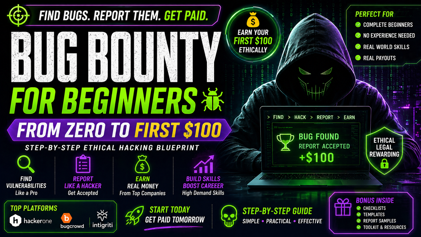 Bug Bounty for Beginners 2026 – Earn Your First $100 with Ethical ...