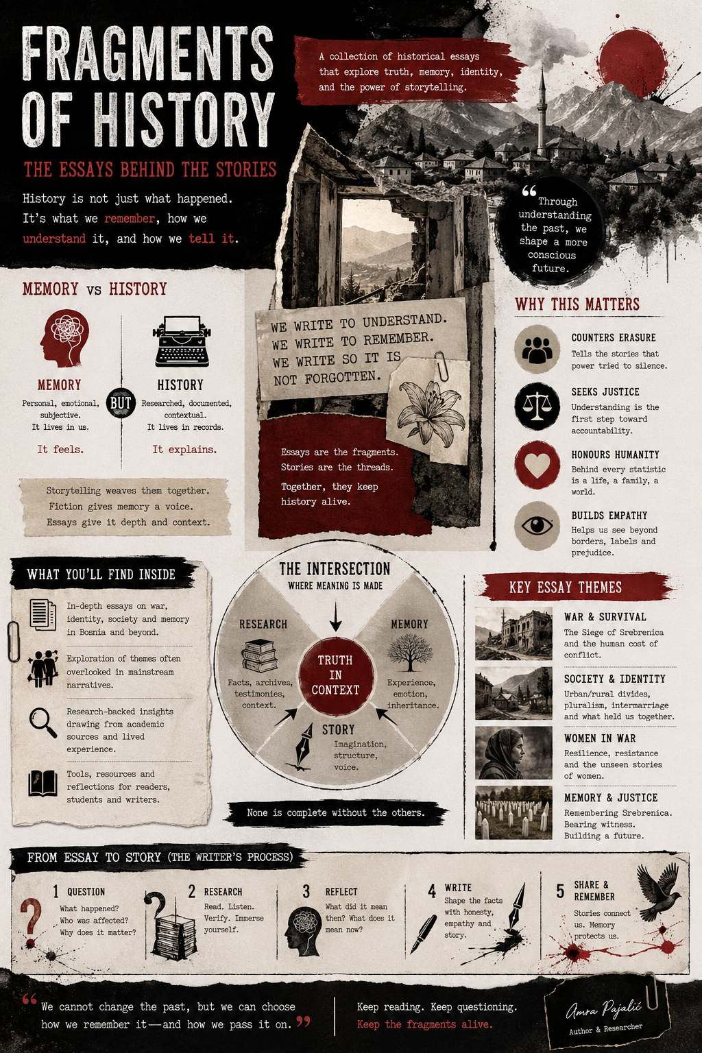 Fragments of History Infographic