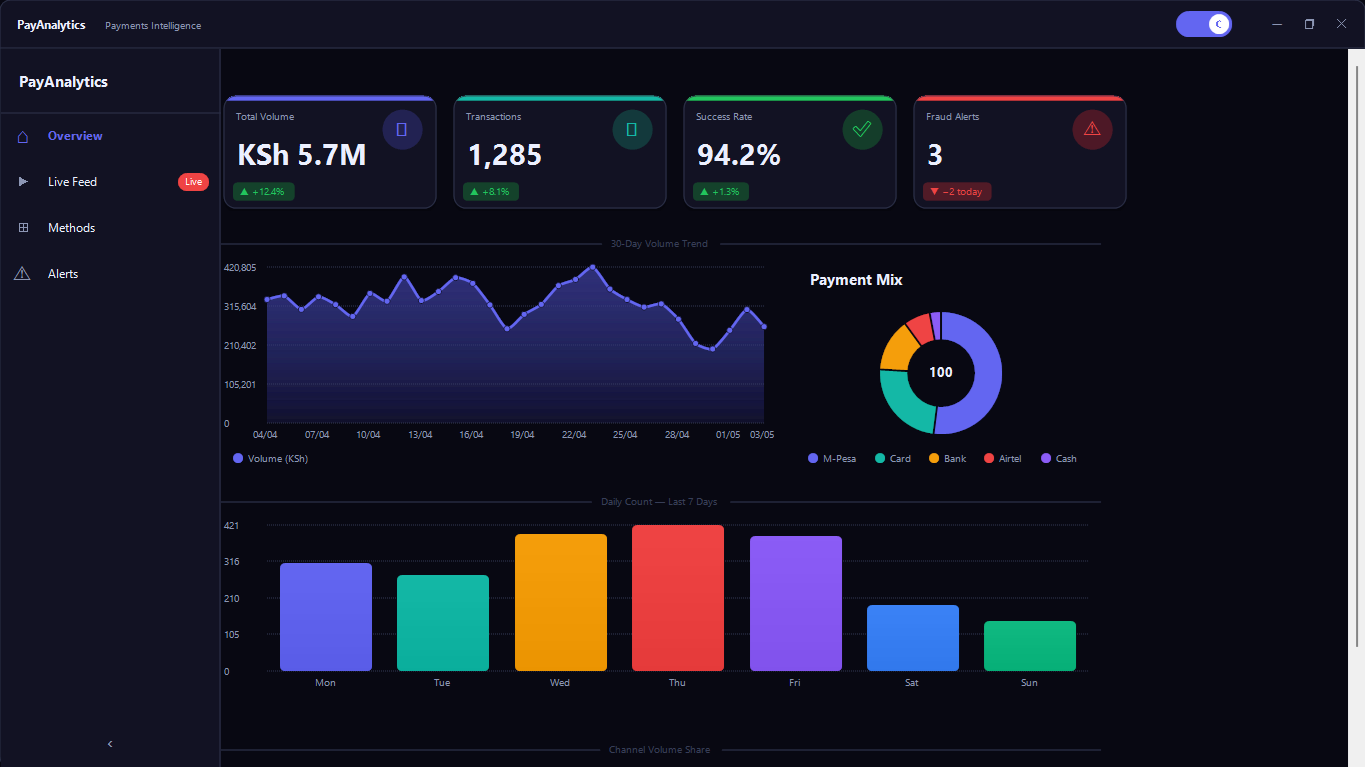 Payments Analytics Dashboard with Source Code - Bitnova UI SDK - Payhip
