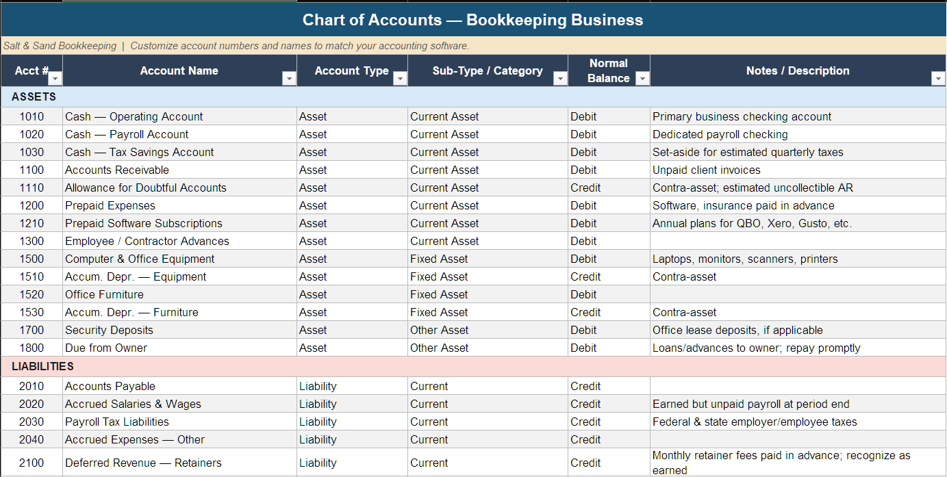Chart of Accounts Template - Bookkeeping Business - Payhip