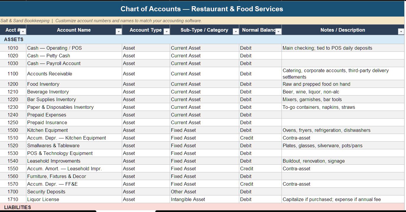 Chart of Accounts Template - Restaurants & Food Services - Payhip