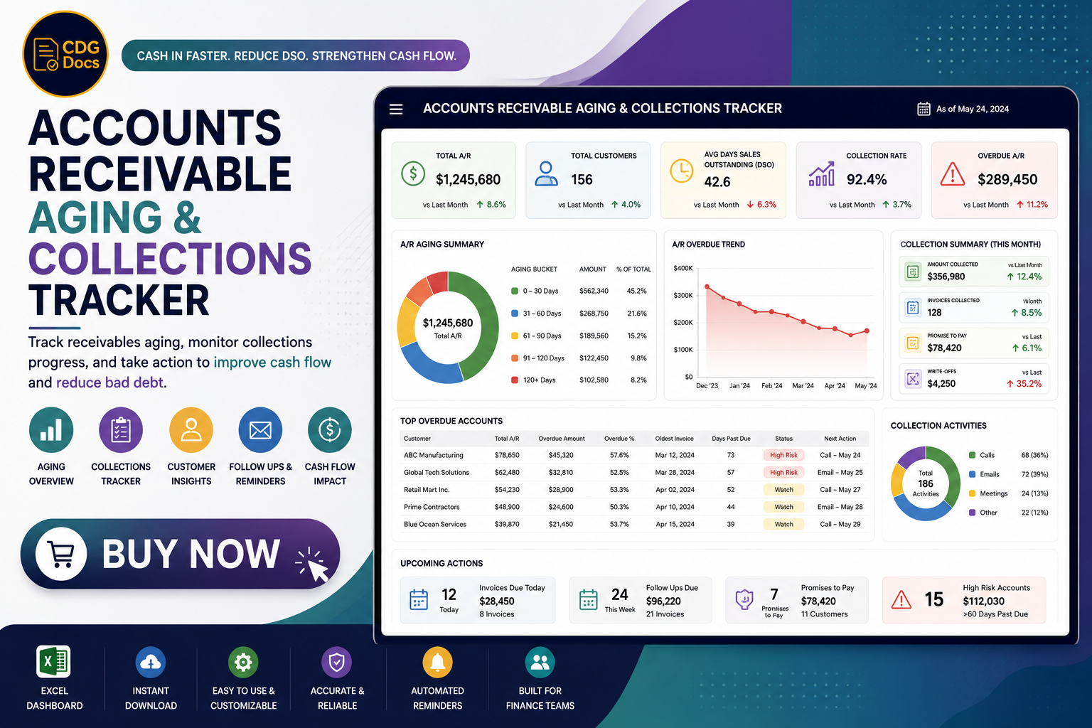 Accounts Receivable Aging & Collections Tracker Excel Dashboard ...