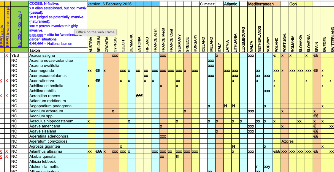 A screenshot of a colourful spreadsheet