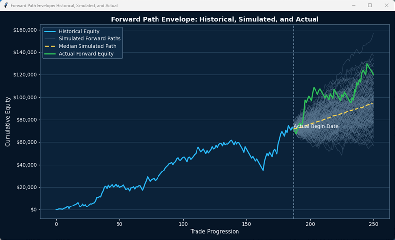 OOS Monte Carlo appended to IS results