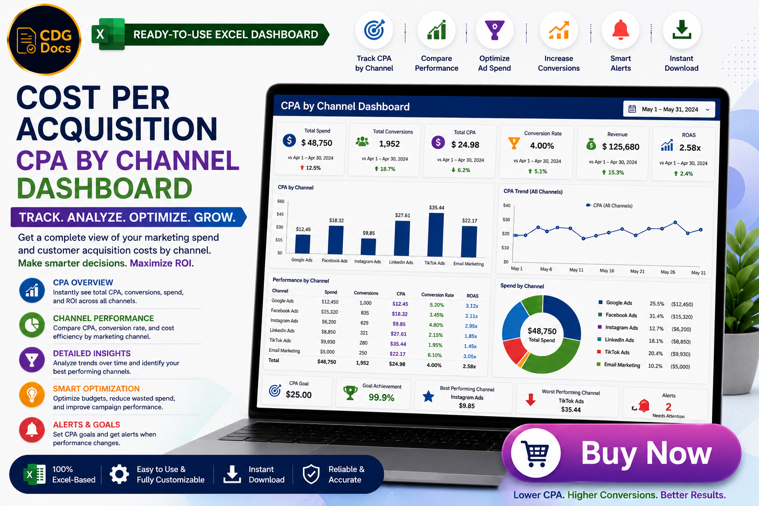 Cost Per Acquisition (CPA) by Channel Tracking Excel Dashboard (CAC ...
