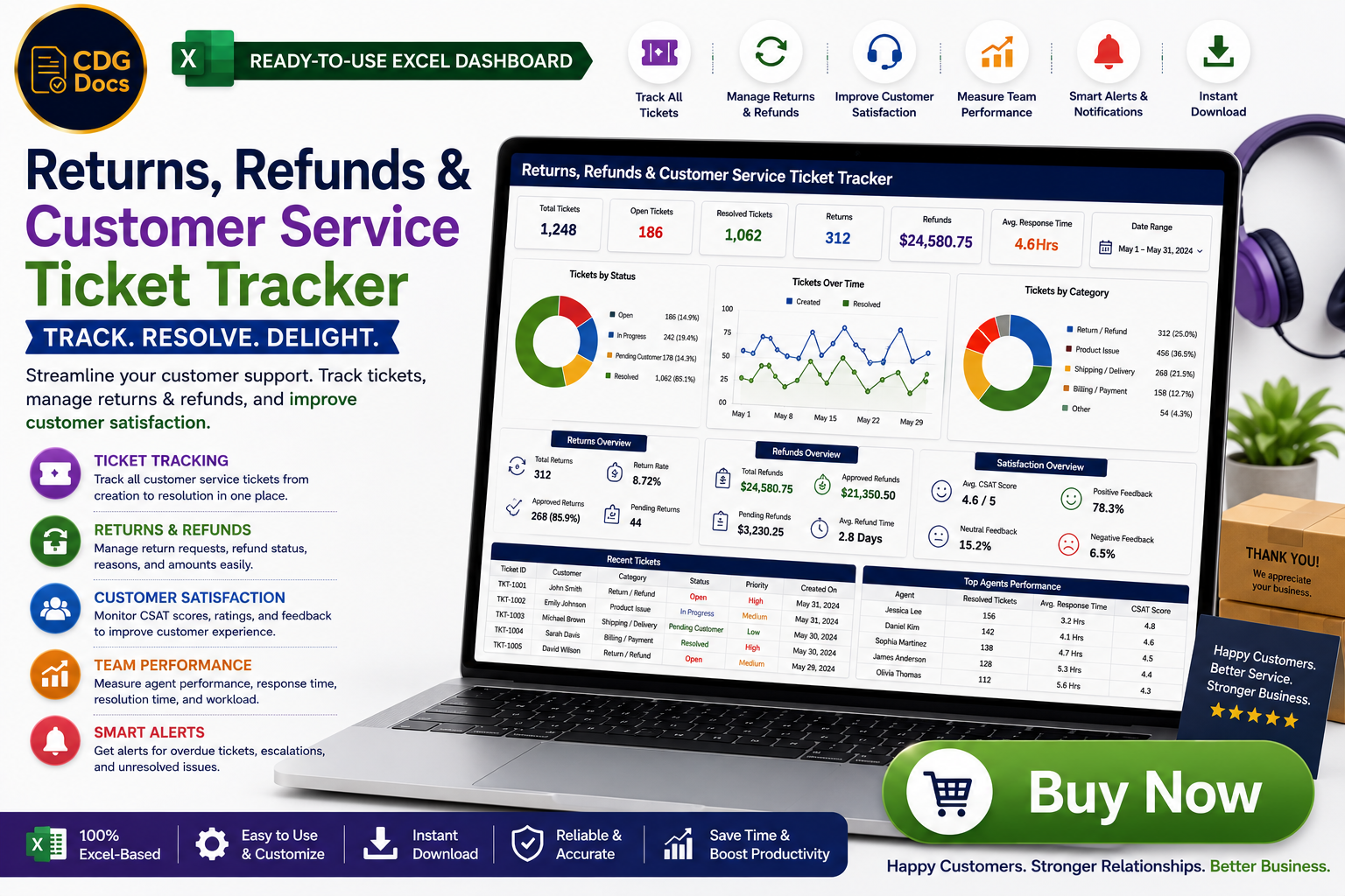 Returns, Refunds & Customer Service Ticket Tracker Excel Dashboard (RMA ...