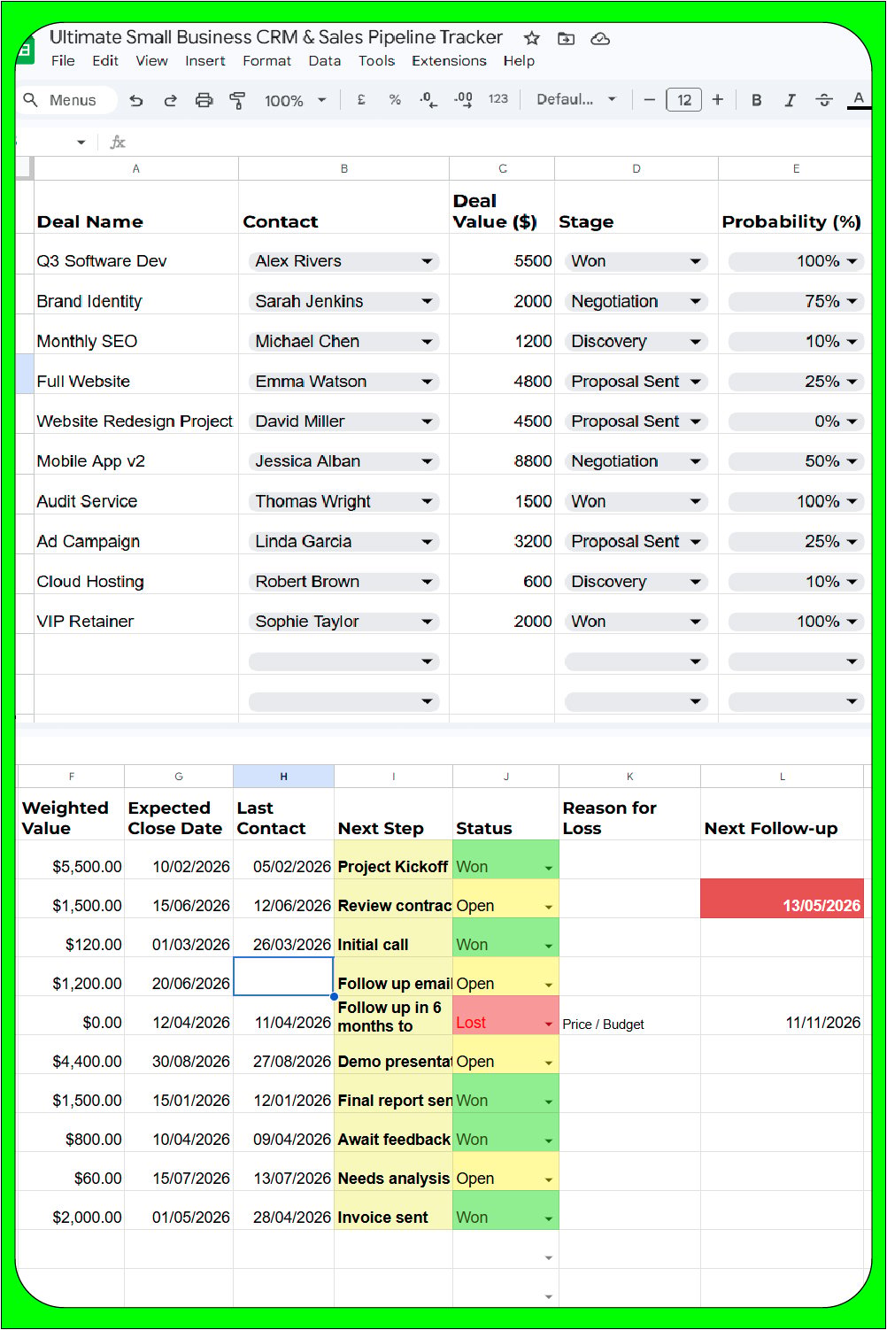 A combined layout of the Sales Pipeline sheet in Google Sheets, showcasing deal tracking from value and probability to automated weighted forecasting, next-step action items, and color-coded status alerts for overdue follow-ups.