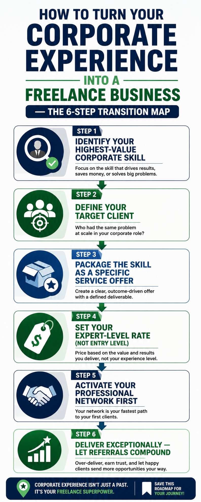 How to turn your corporate experience into a freelance business — 6 step transition roadmap for 2026