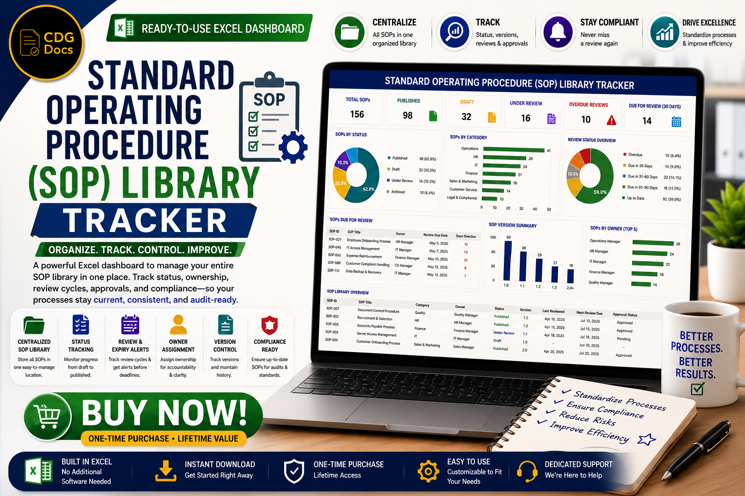 SOP Library Spreadsheet | Standard Operating Procedure Tracker ...