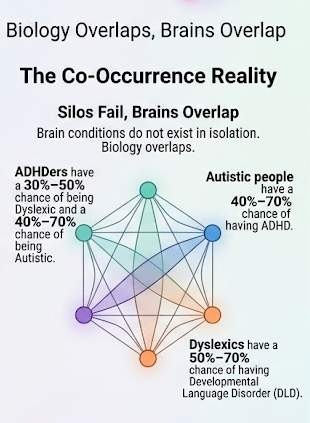 overlap is the rule in neurodiversity