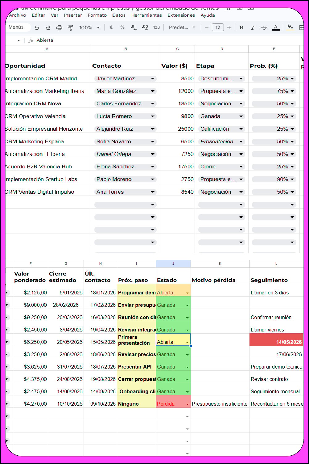 Pipeline de Ventas Completo y Gestión de Oportunidades en Google Sheets