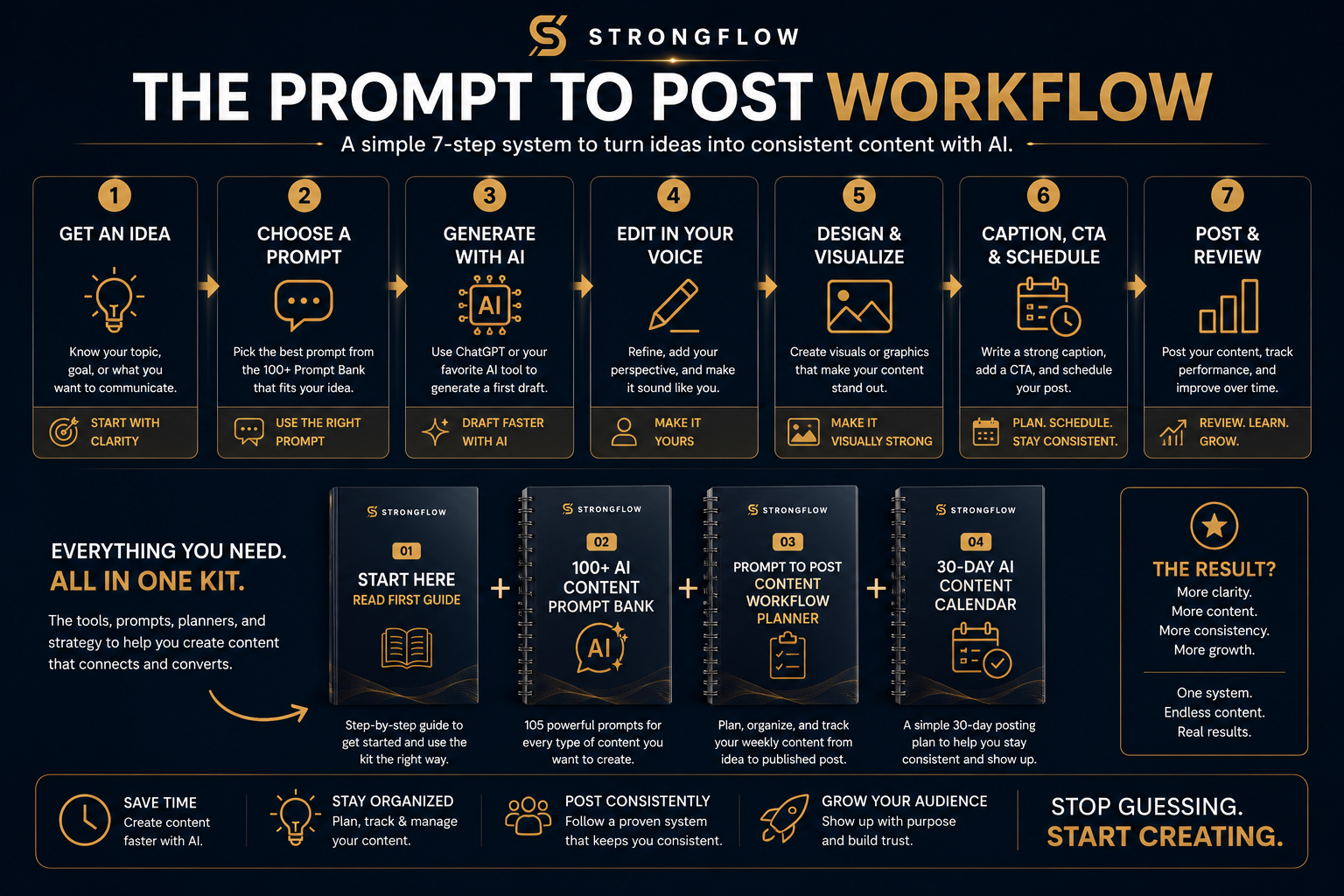 Prompt to Post: AI Creator Workflow Kit - Payhip