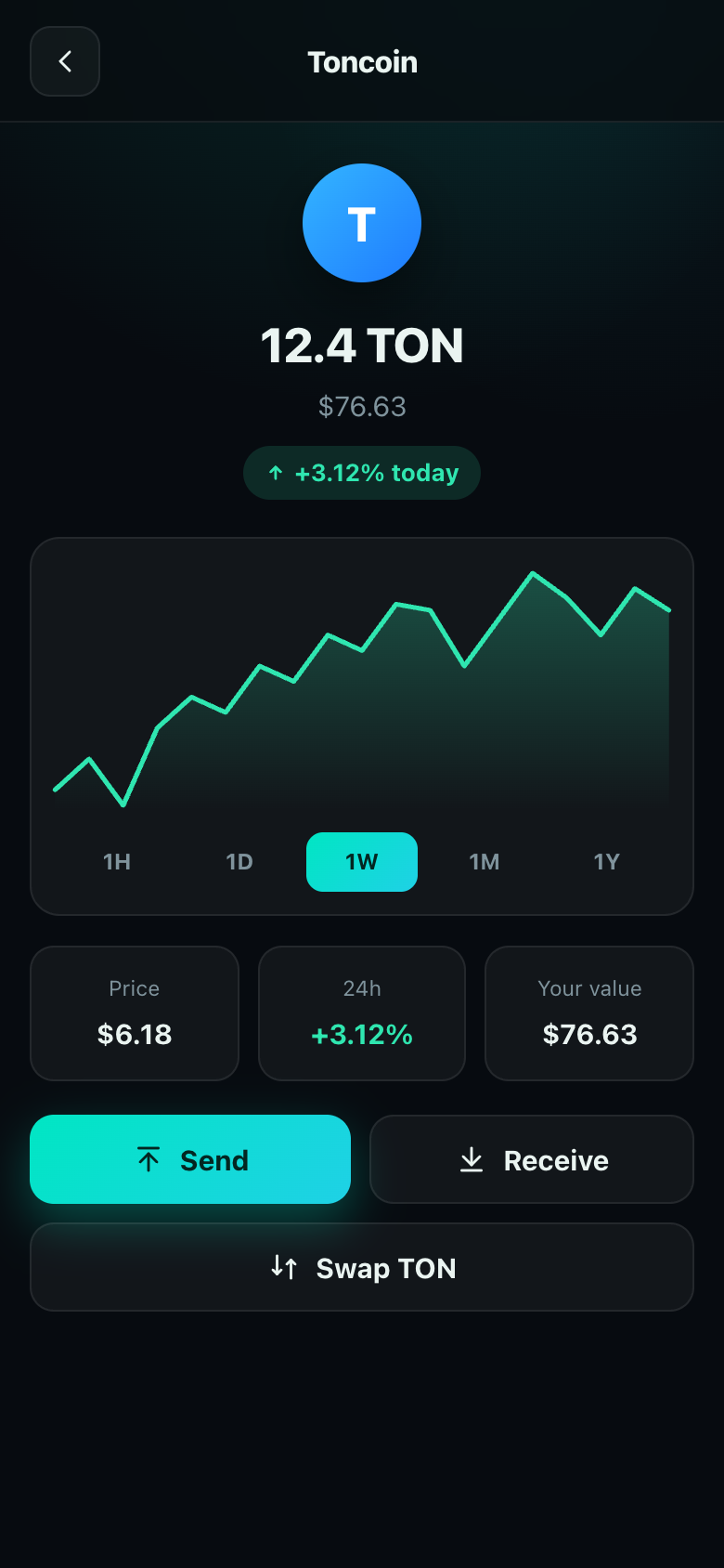 Token detail screen with price chart