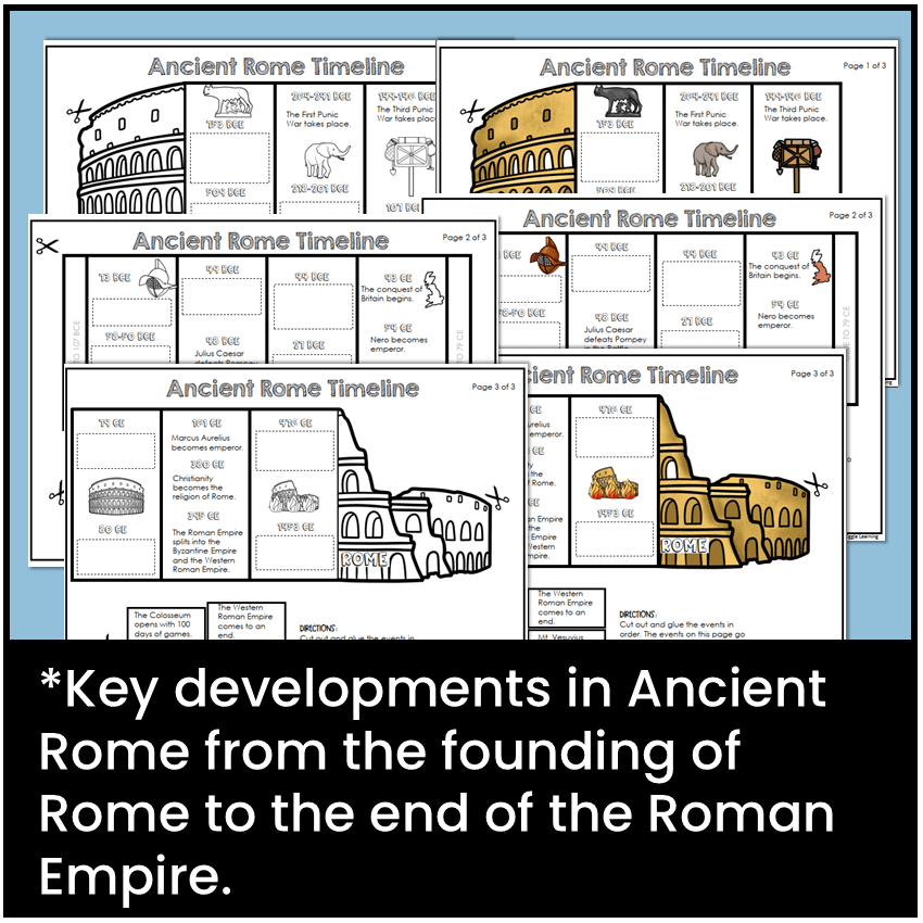 Key developments in Ancient Rome.
